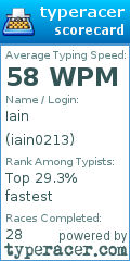 Scorecard for user iain0213