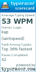 Scorecard for user iaintspeed