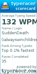 Scorecard for user ialwayswinchildren