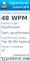 Scorecard for user iam_ayushmaan