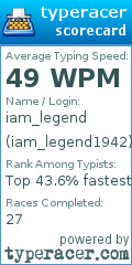 Scorecard for user iam_legend1942