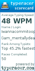 Scorecard for user iam_mentallydead