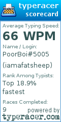 Scorecard for user iamafatsheep