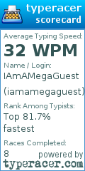 Scorecard for user iamamegaguest