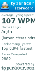 Scorecard for user iamanjithsasindran