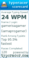 Scorecard for user iamaprogamer