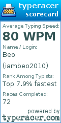 Scorecard for user iambeo2010
