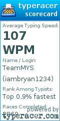 Scorecard for user iambryan1234