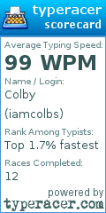 Scorecard for user iamcolbs