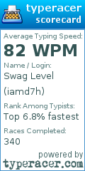 Scorecard for user iamd7h