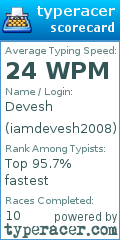 Scorecard for user iamdevesh2008