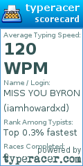 Scorecard for user iamhowardxd