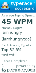 Scorecard for user iamhungrytoo