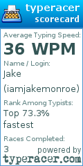 Scorecard for user iamjakemonroe