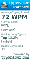 Scorecard for user iamkaz