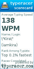Scorecard for user iamkira