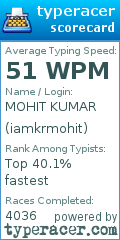 Scorecard for user iamkrmohit