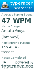 Scorecard for user iamlwdyl