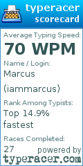 Scorecard for user iammarcus