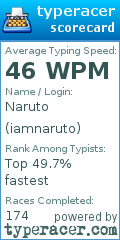 Scorecard for user iamnaruto