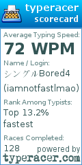Scorecard for user iamnotfastlmao