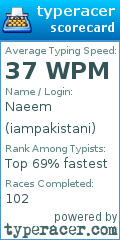 Scorecard for user iampakistani