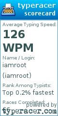 Scorecard for user iamroot