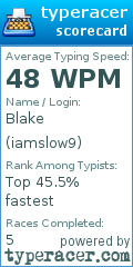 Scorecard for user iamslow9