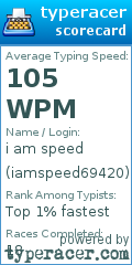 Scorecard for user iamspeed69420