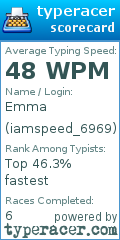 Scorecard for user iamspeed_6969