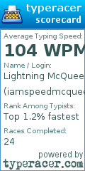 Scorecard for user iamspeedmcqueen
