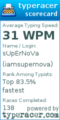 Scorecard for user iamsupernova