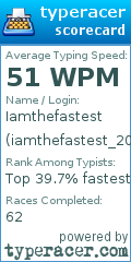 Scorecard for user iamthefastest_200