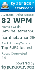 Scorecard for user iamthefatman666