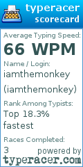 Scorecard for user iamthemonkey