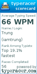 Scorecard for user iamtrung