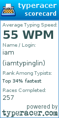Scorecard for user iamtypinglin