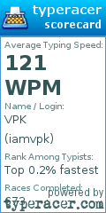 Scorecard for user iamvpk