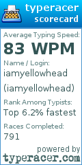Scorecard for user iamyellowhead