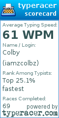 Scorecard for user iamzcolbz