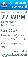 Scorecard for user ian456ss