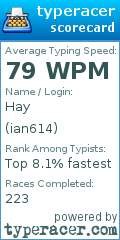 Scorecard for user ian614