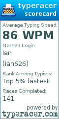 Scorecard for user ian626