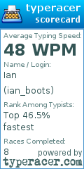 Scorecard for user ian_boots