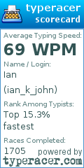 Scorecard for user ian_k_john