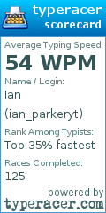 Scorecard for user ian_parkeryt