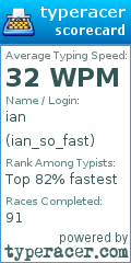 Scorecard for user ian_so_fast