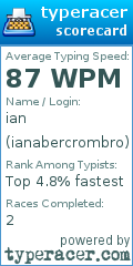 Scorecard for user ianabercrombro