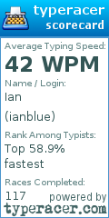 Scorecard for user ianblue