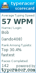 Scorecard for user iando408